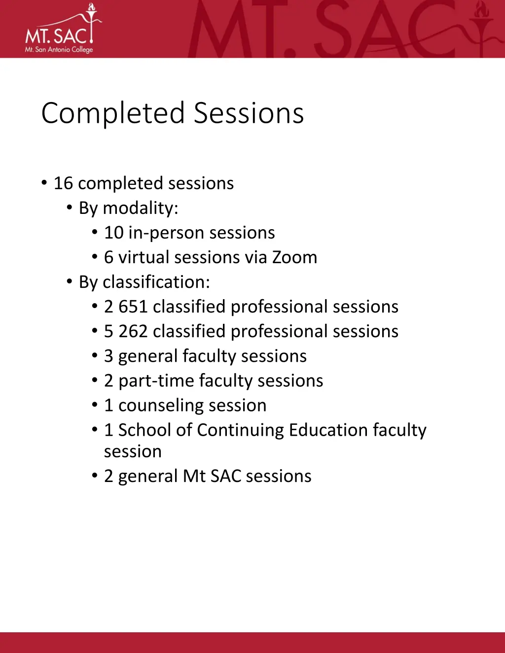 completed sessions
