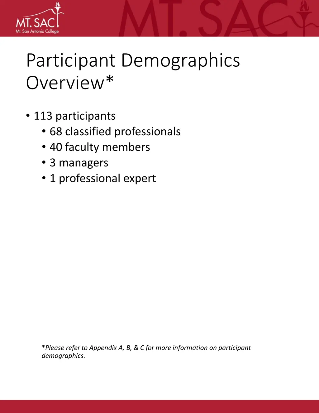 participant demographics overview