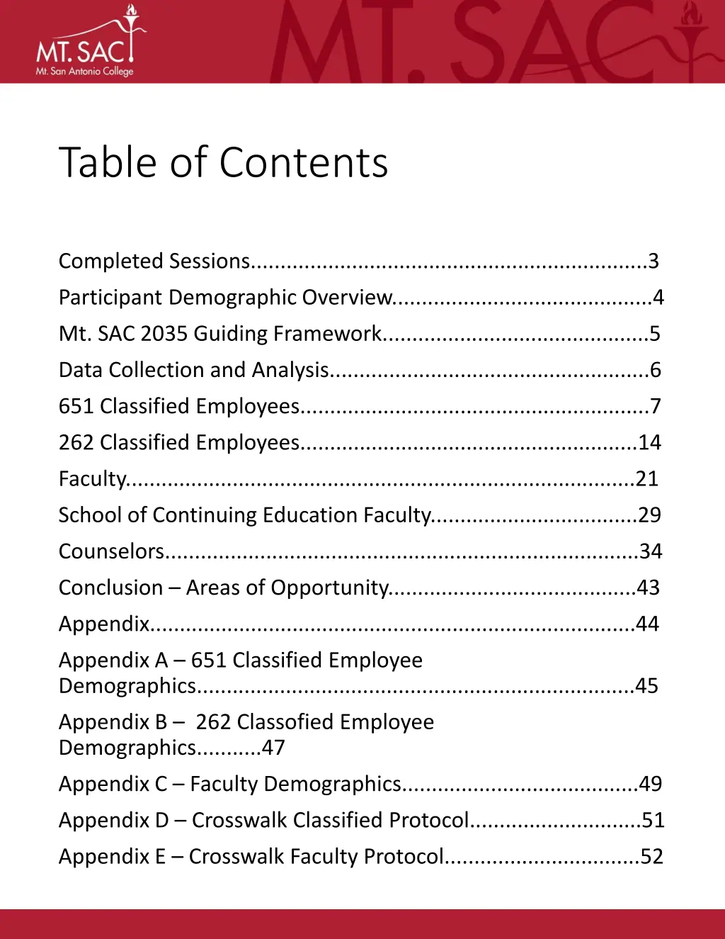 table of contents
