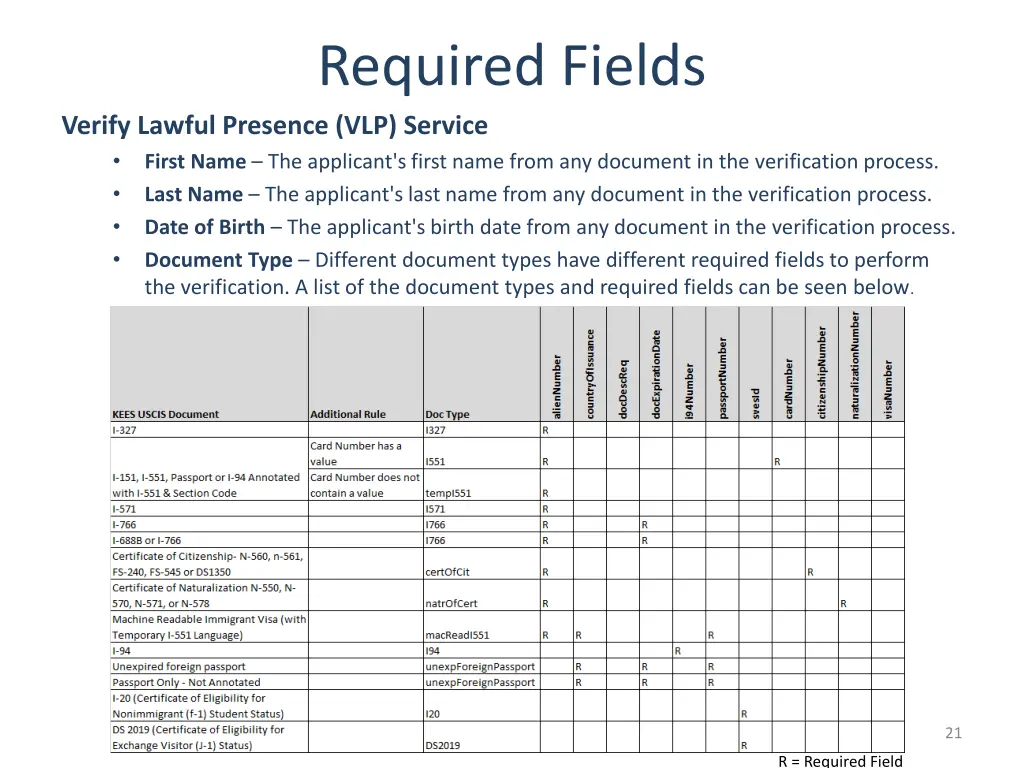 required fields