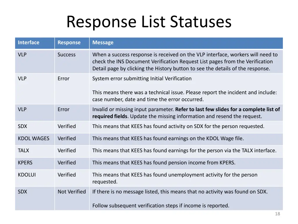 response list statuses 2