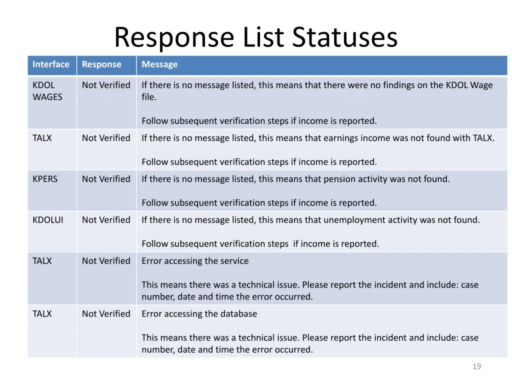 response list statuses 3