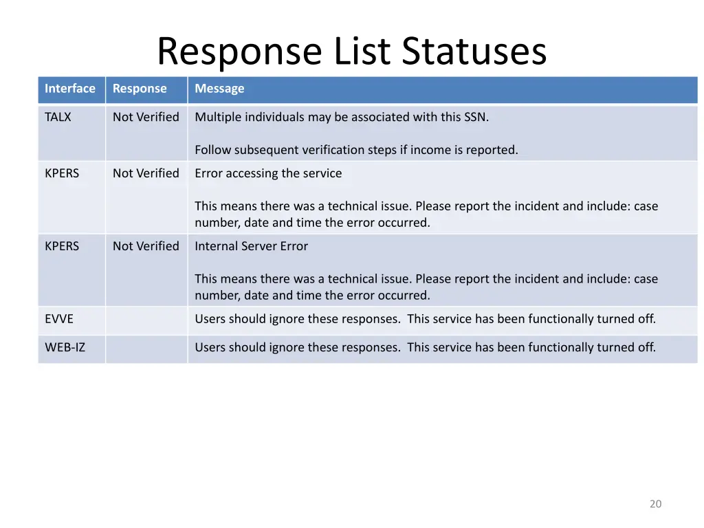 response list statuses 4
