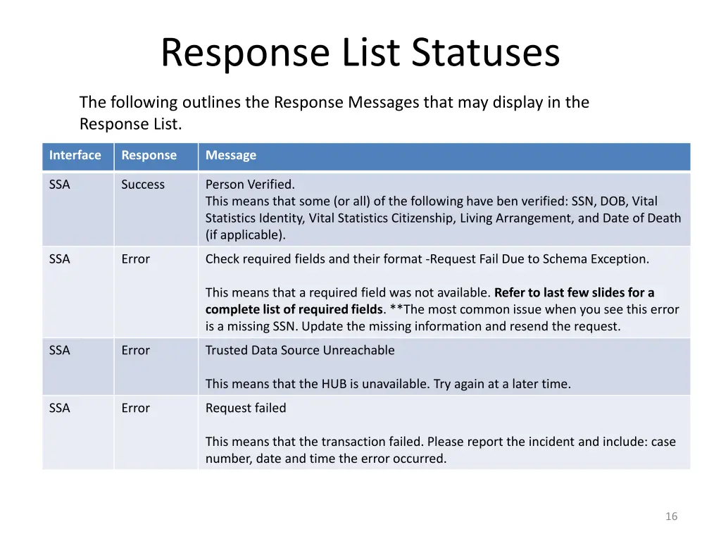 response list statuses
