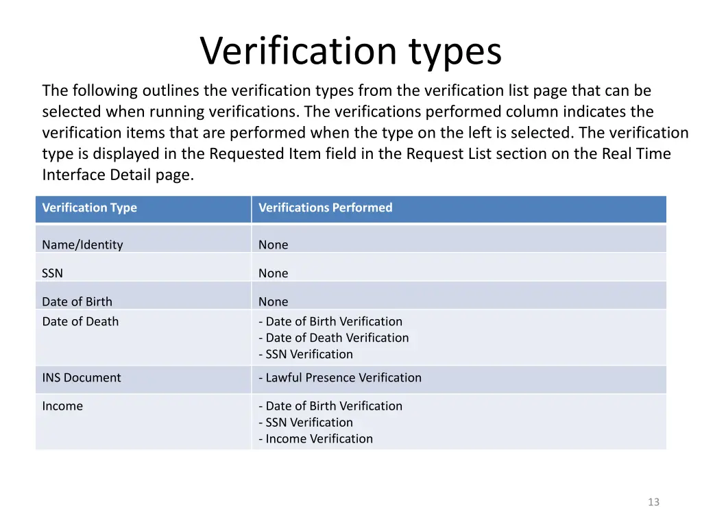 verification types