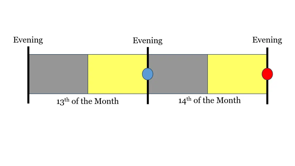 slide12