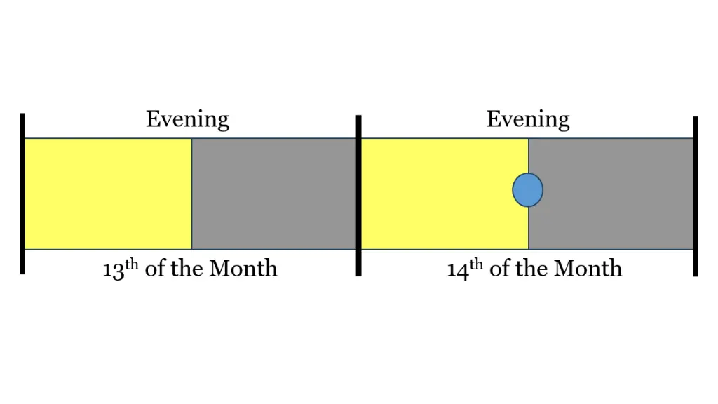 slide13