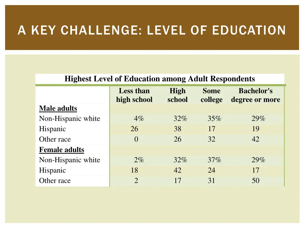 a key challenge level of education