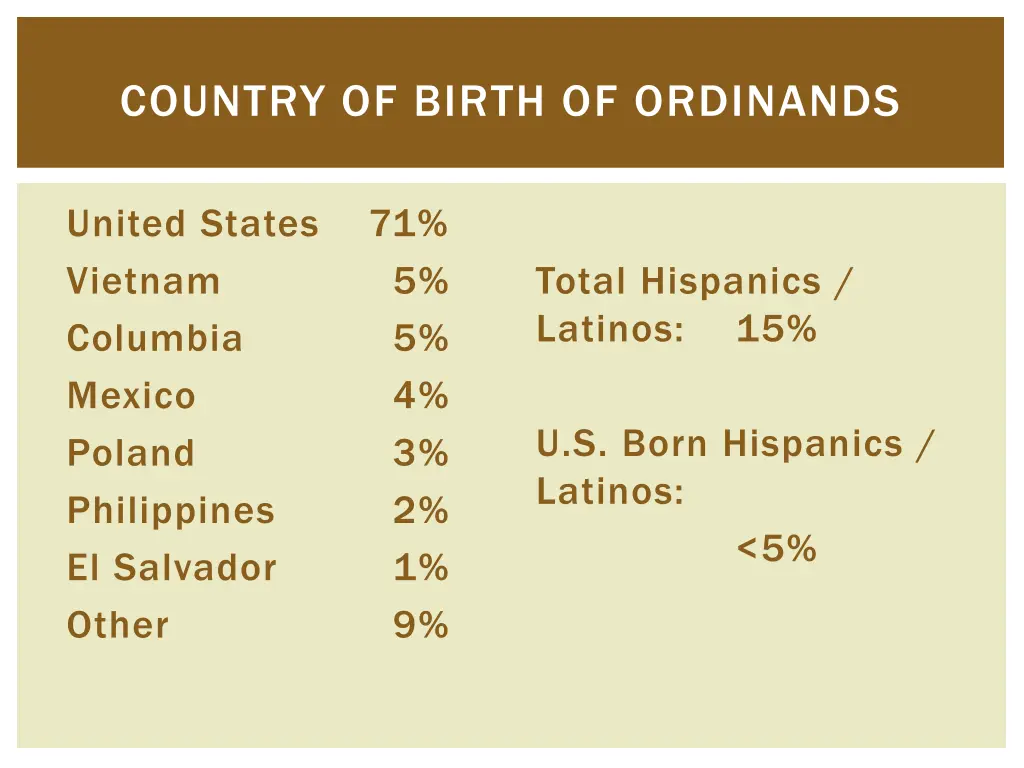 country of birth of ordinands