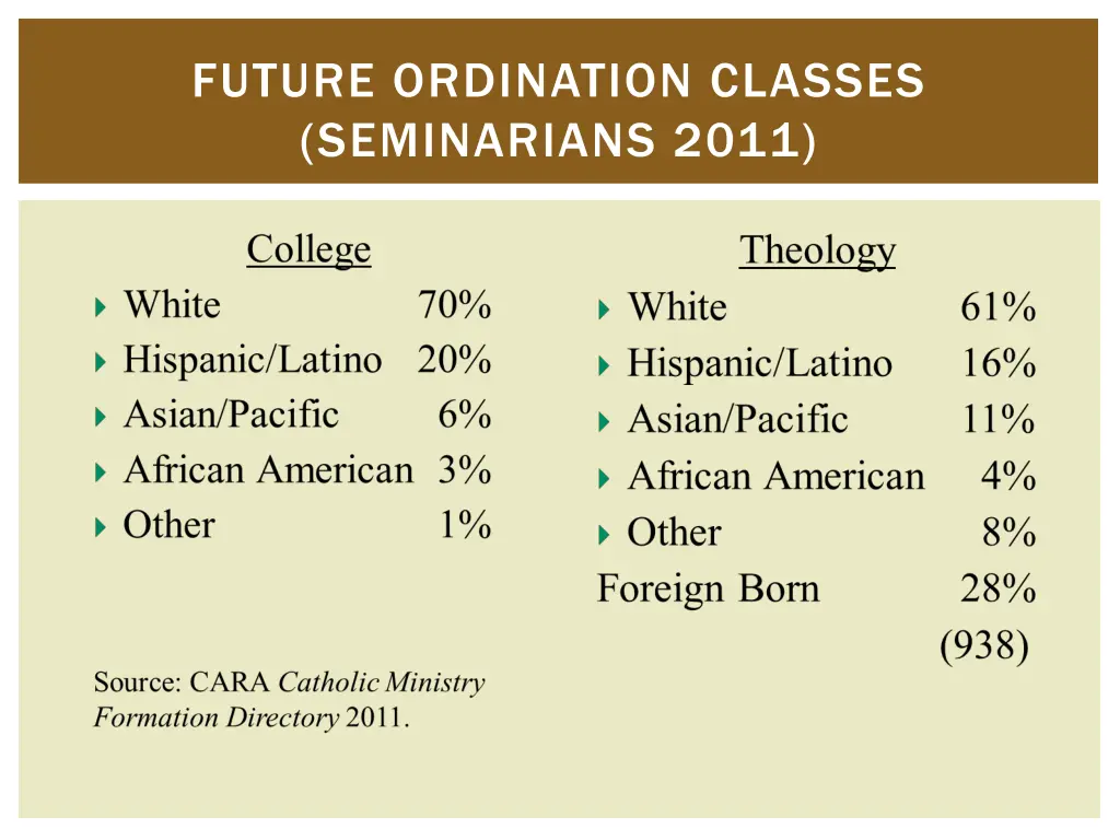 future ordination classes seminarians 2011
