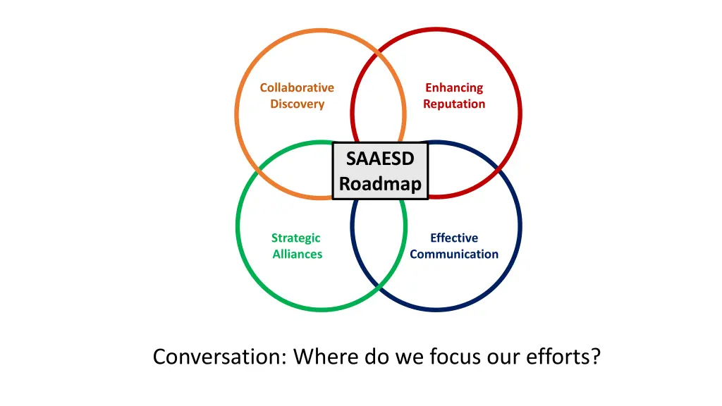 collaborative discovery 1