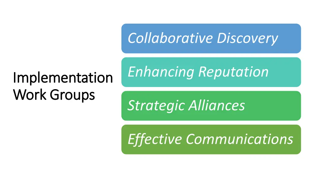 collaborative discovery