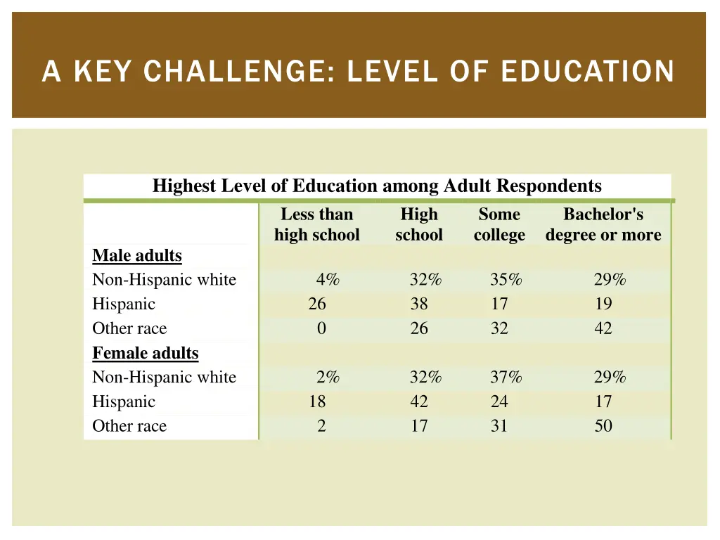 a key challenge level of education