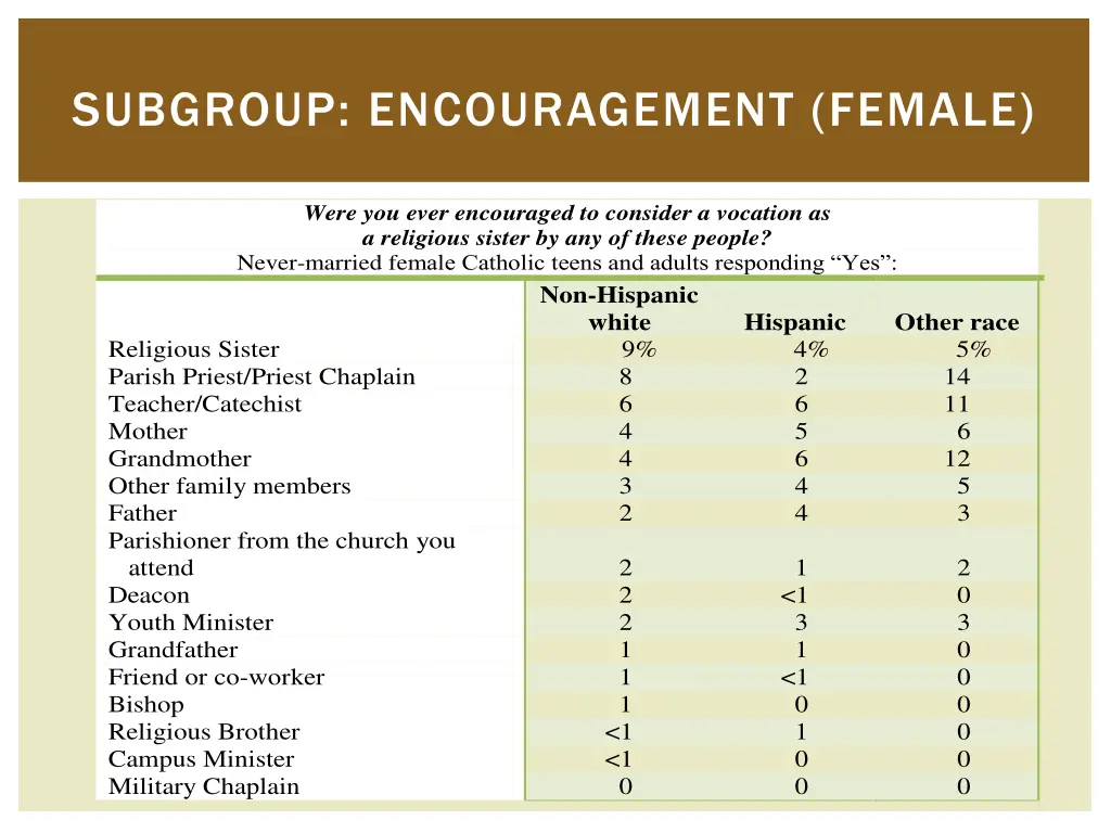 subgroup encouragement female