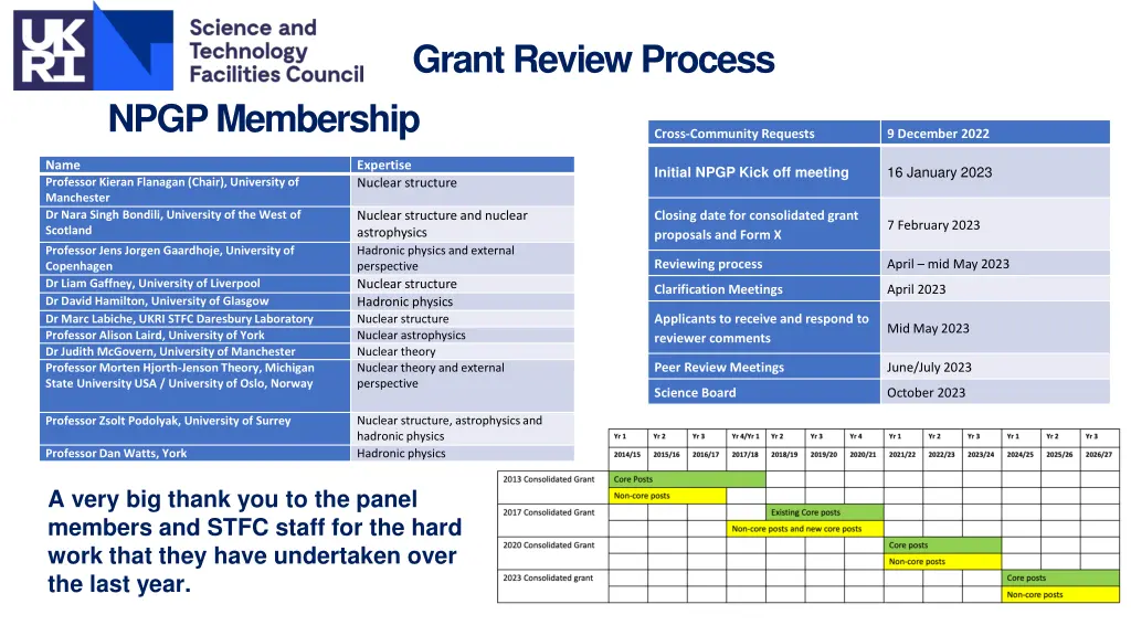 grant review process