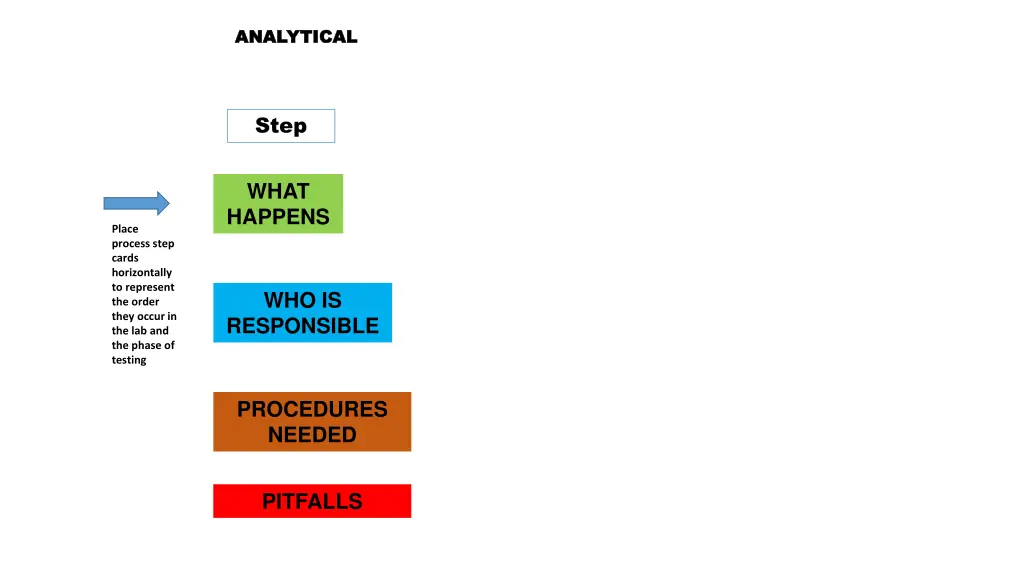 analytical 1