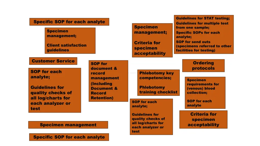 guidelines for stat testing guidelines
