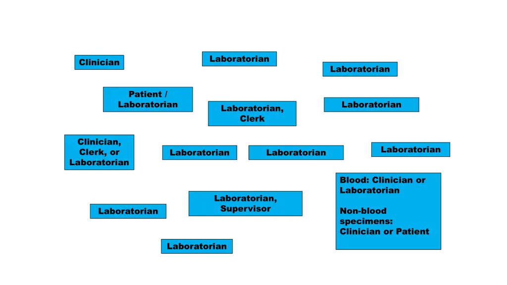 laboratorian
