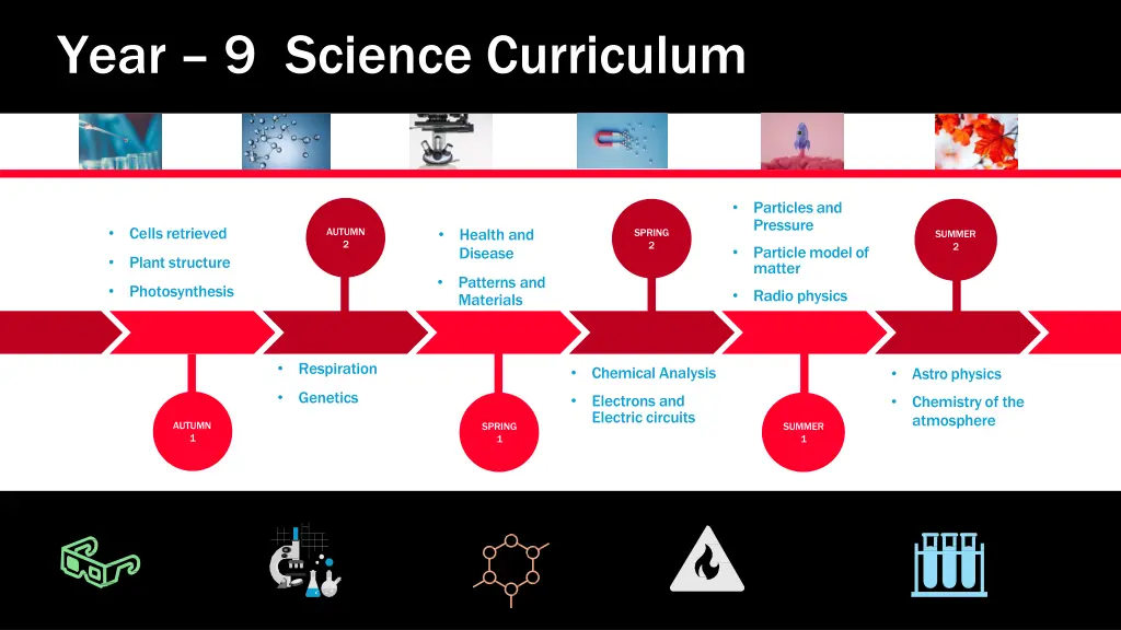 year 9 science curriculum