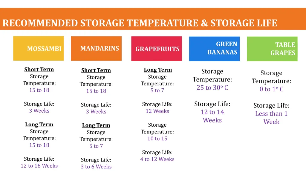 recommended storage temperature storage life