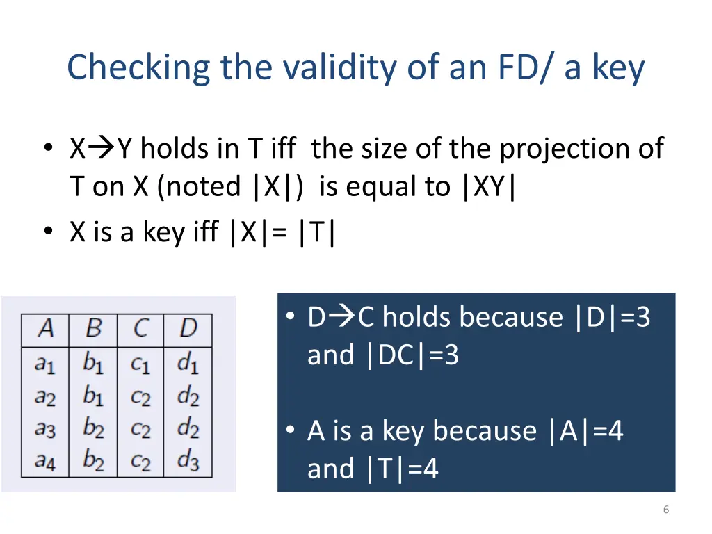checking the validity of an fd a key
