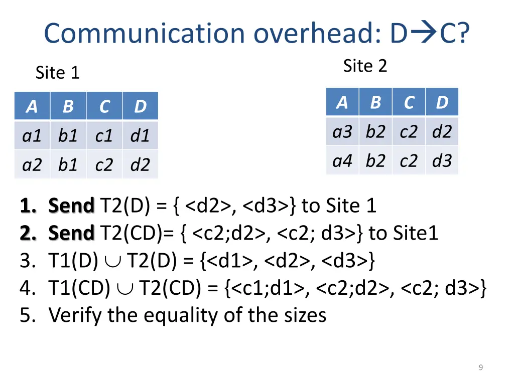 communication overhead d c
