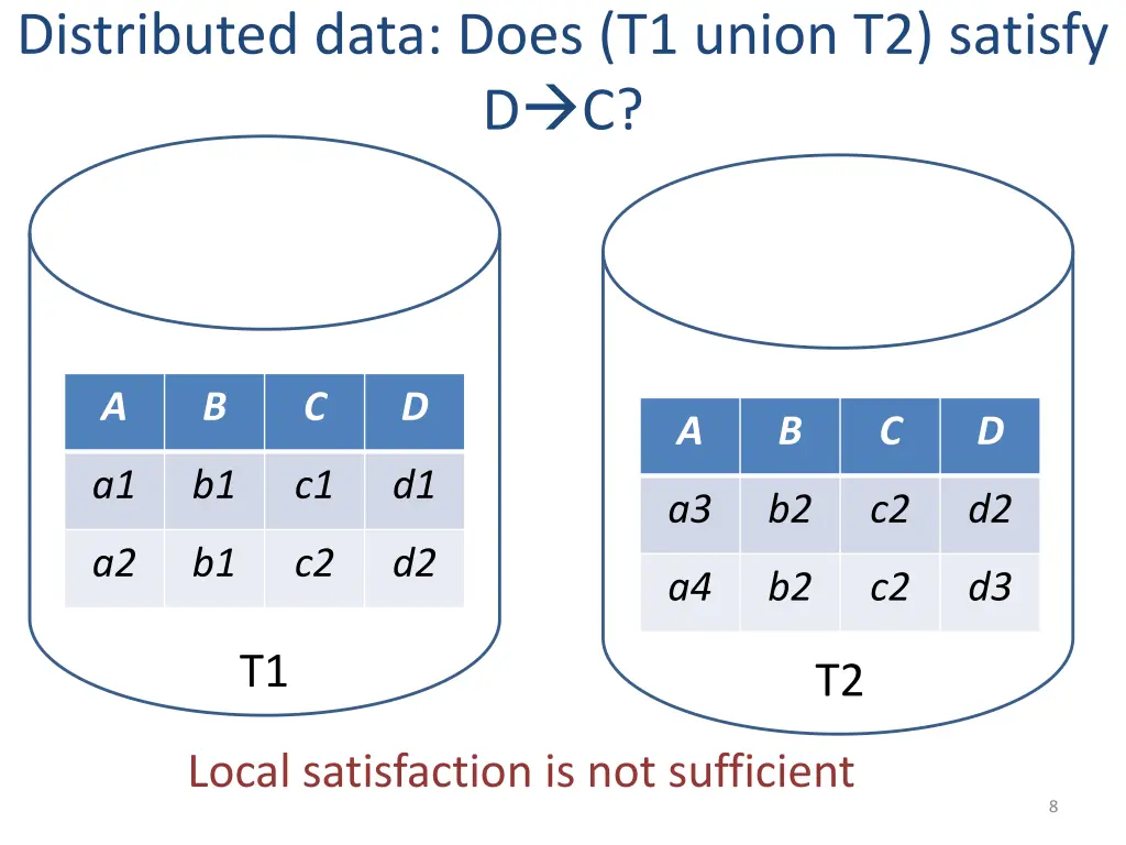 distributed data does t1 union t2 satisfy d c