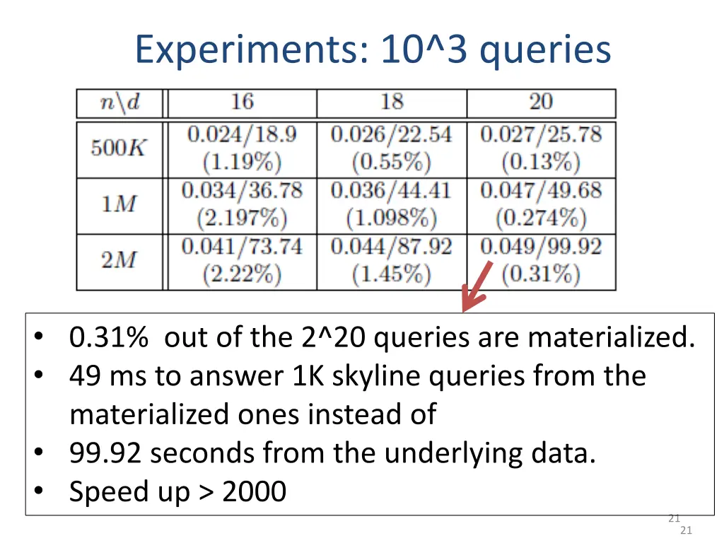 experiments 10 3 queries