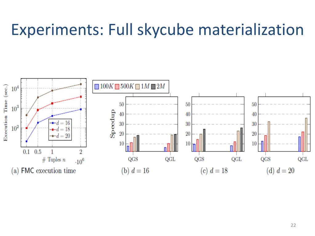 experiments full skycube materialization