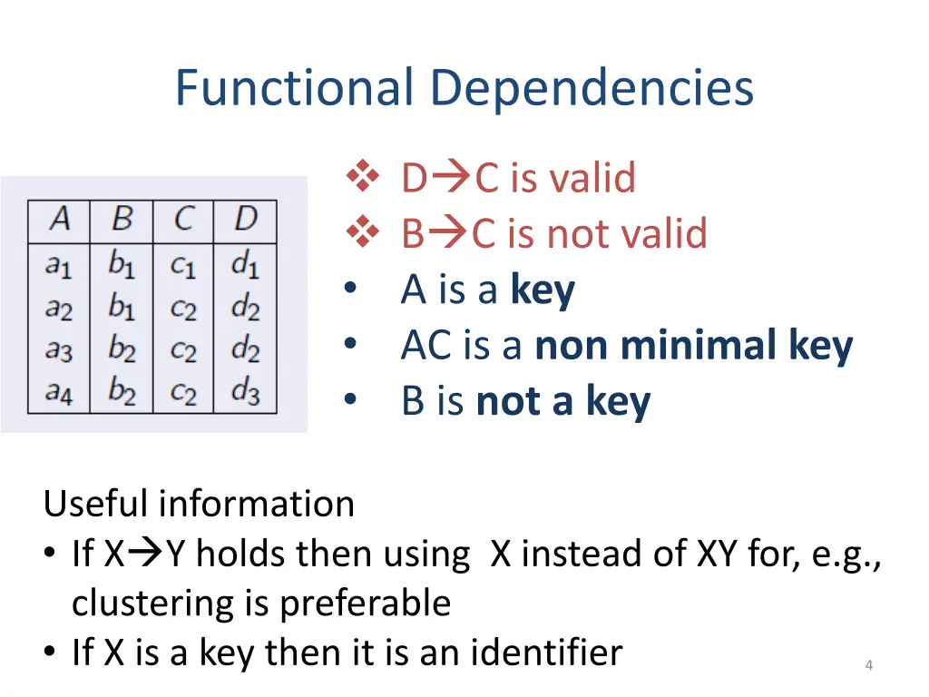 functional dependencies