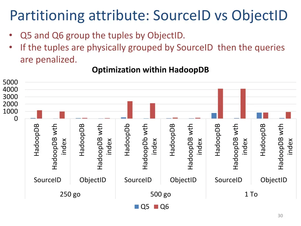 partitioning attribute sourceid vs objectid