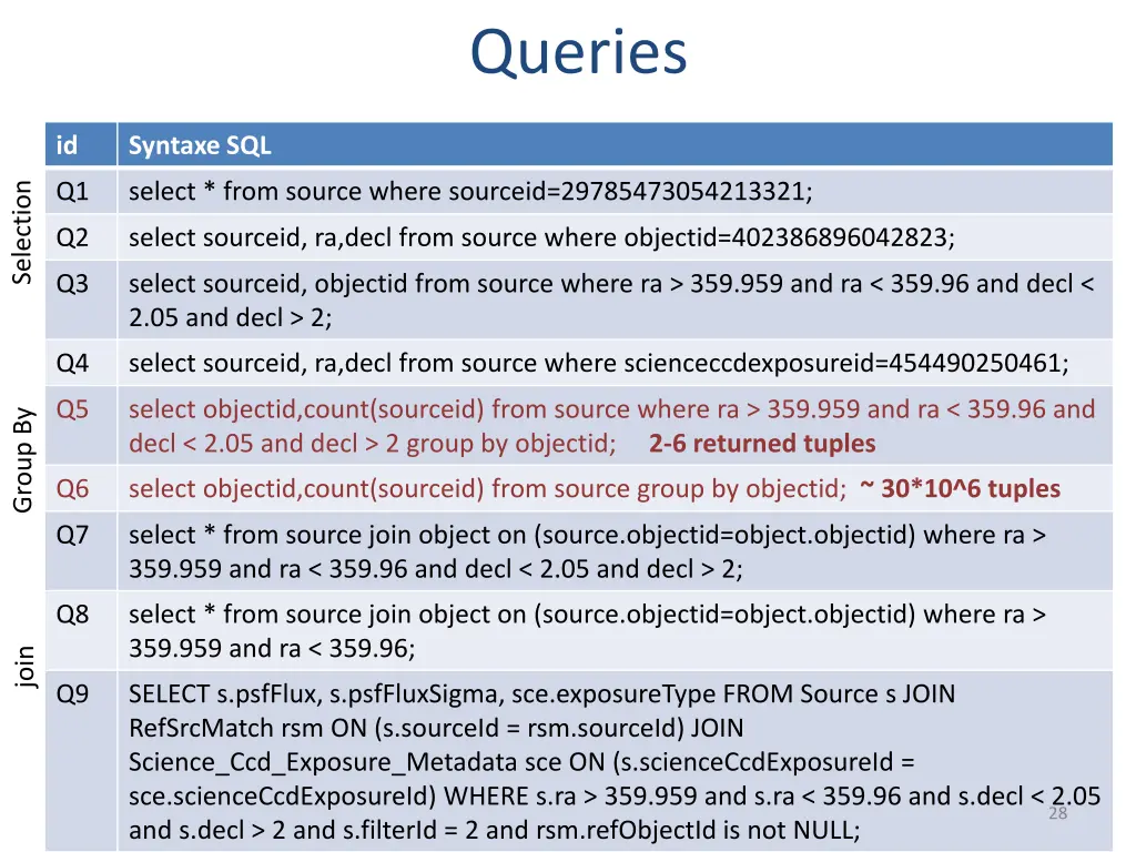 queries