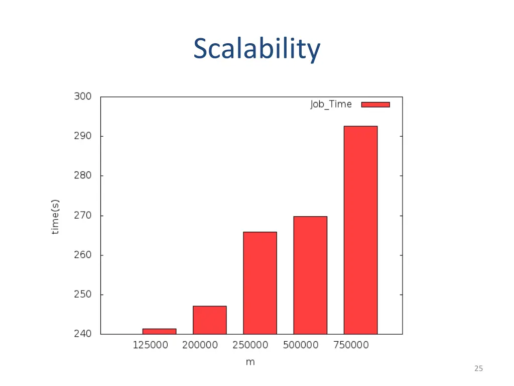 scalability