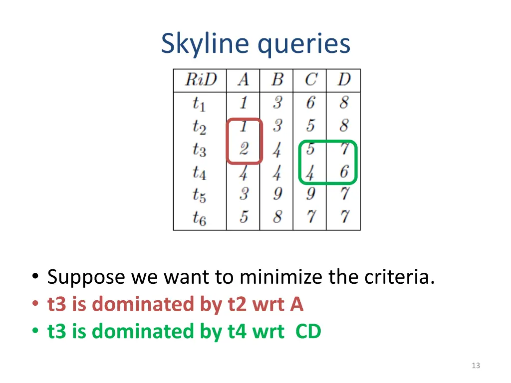 skyline queries