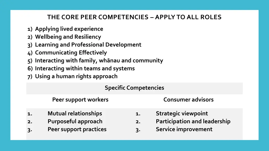 the core peer competencies apply to all roles 1