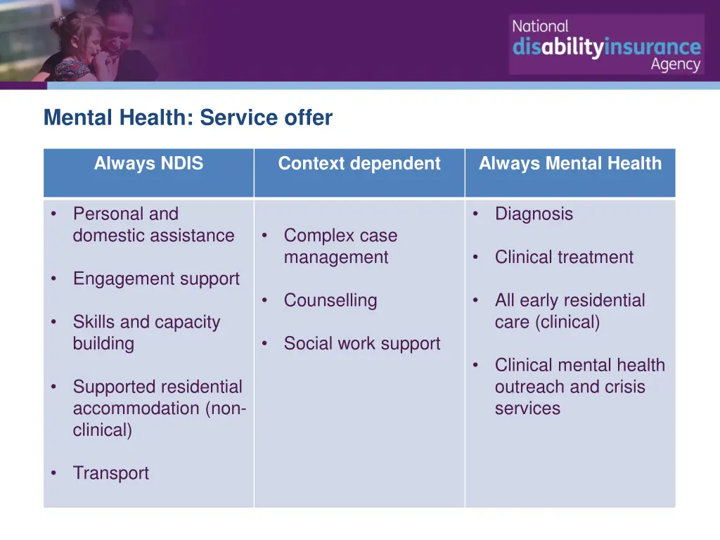 mental health service offer