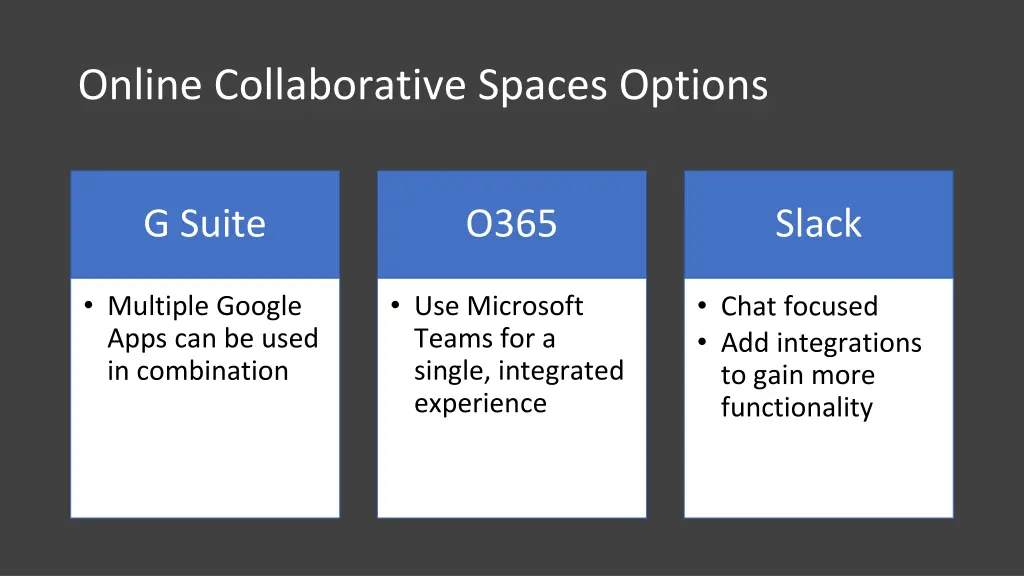 online collaborative spaces options