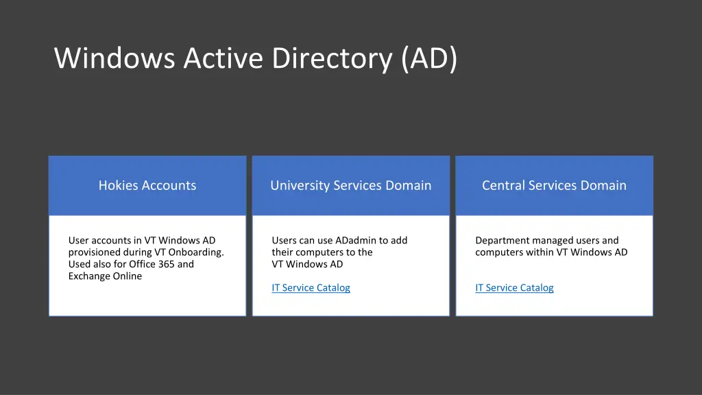 windows active directory ad