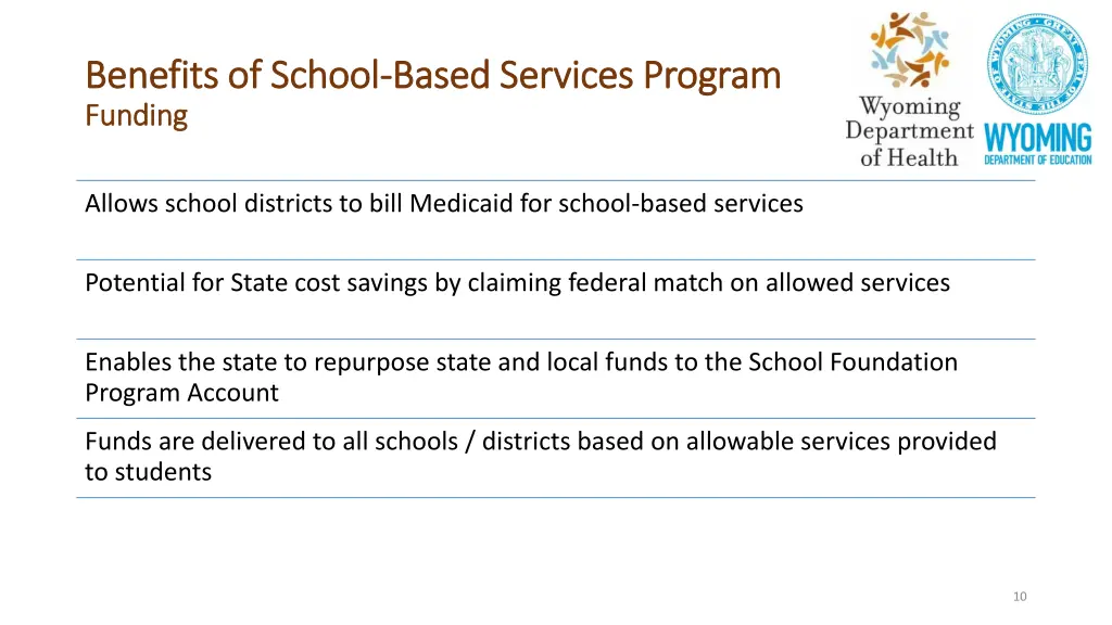 benefits of school benefits of school based
