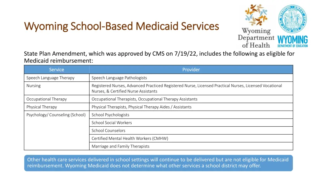 wyoming school wyoming school based medicaid 1