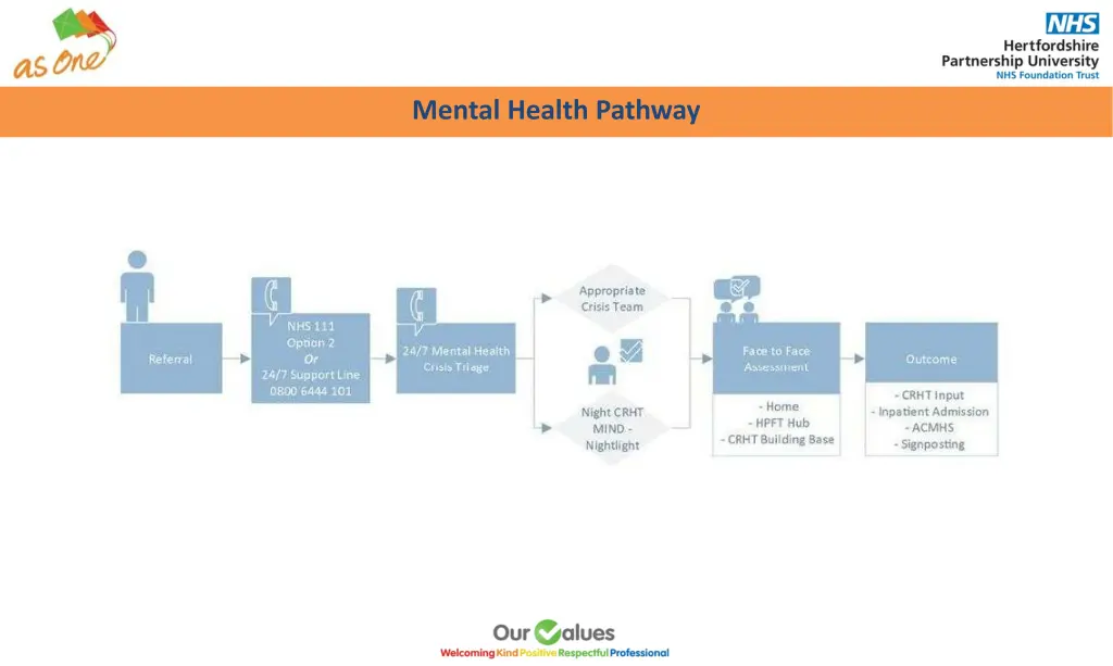 mental health pathway