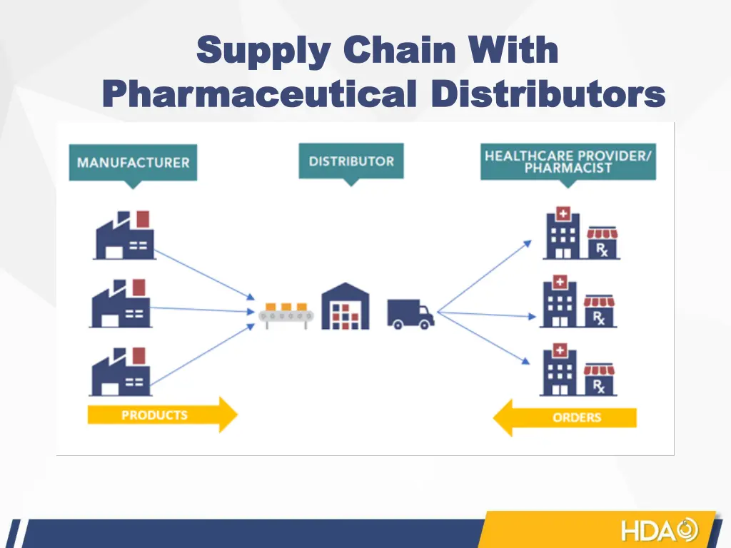 supply chain with supply chain with