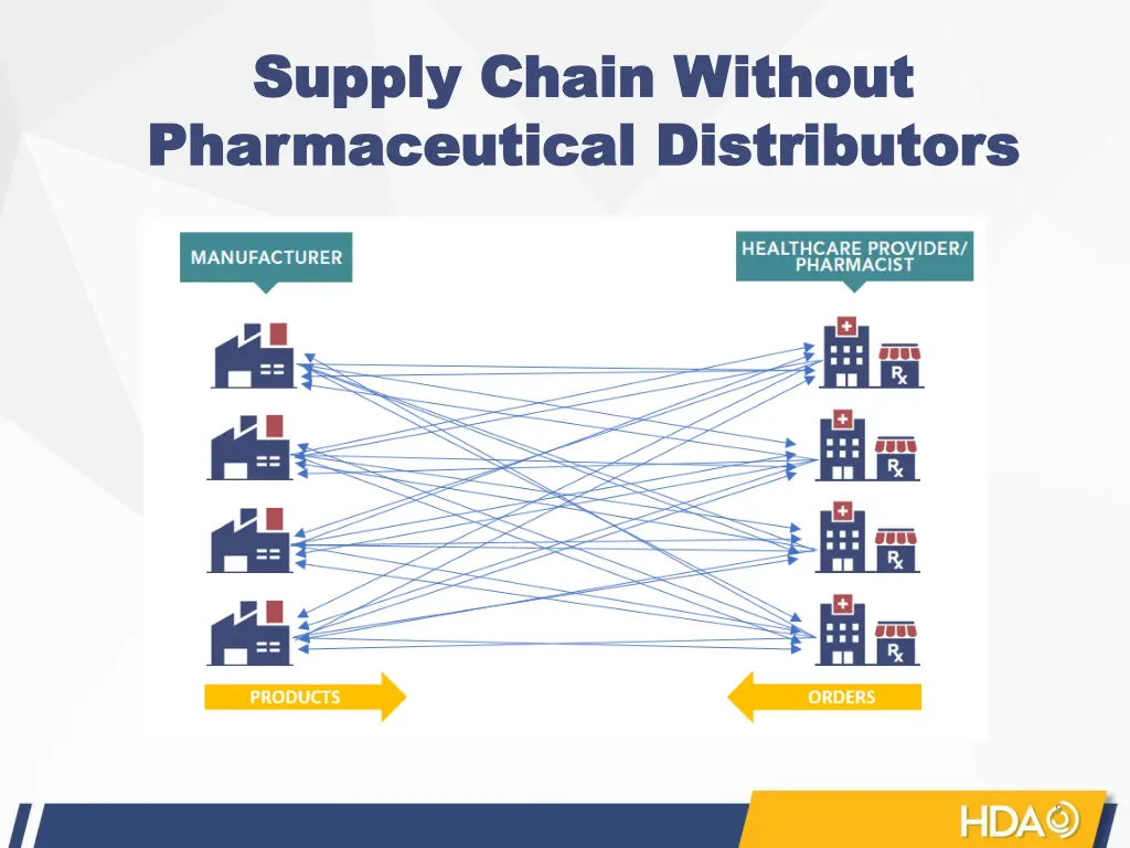 supply chain without supply chain without