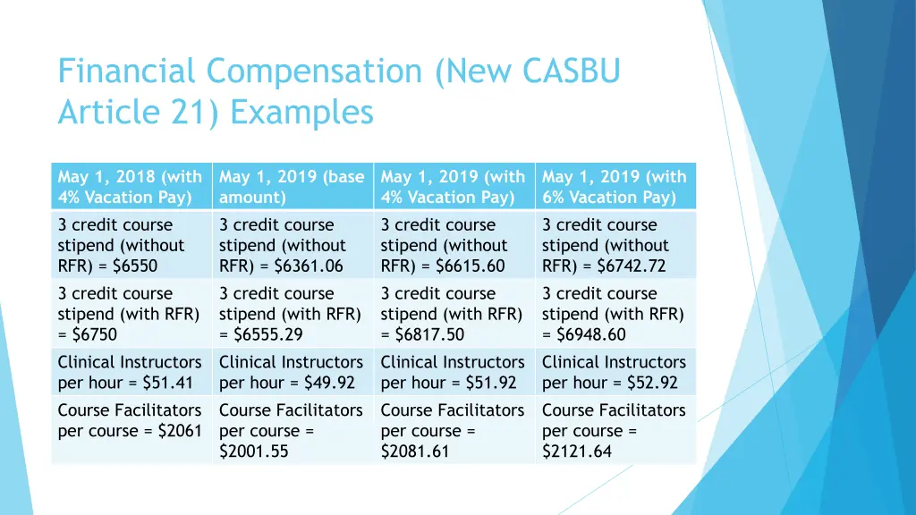 financial compensation new casbu article 2