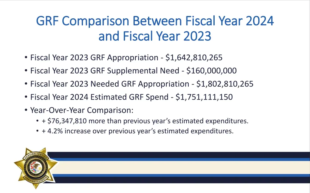 grf comparison between fiscal year 2024