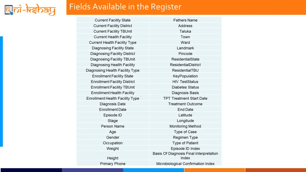 fields available in the register