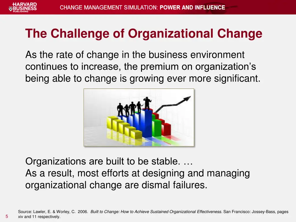 the challenge of organizational change