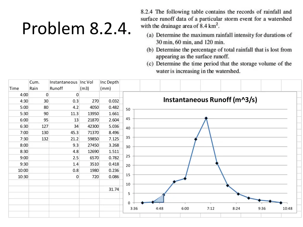 problem 8 2 4 1