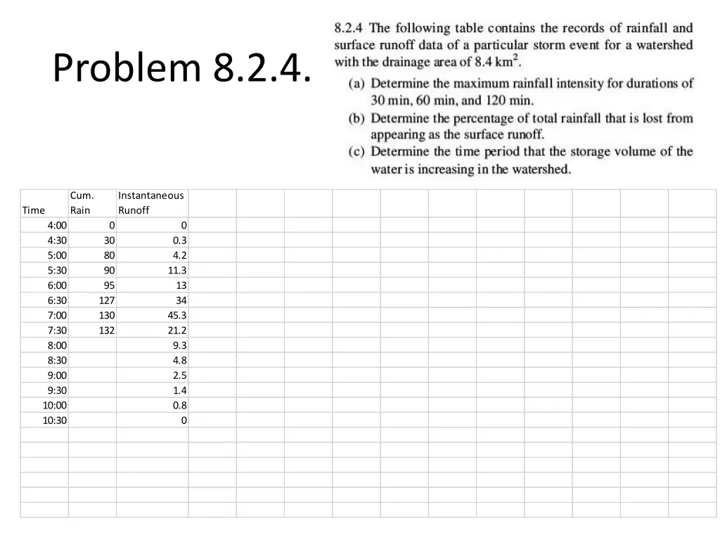 problem 8 2 4