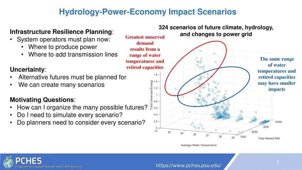 hydrology power economy impact scenarios